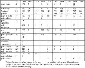 _ 9 Table 4 of Tower plate armour.jpg